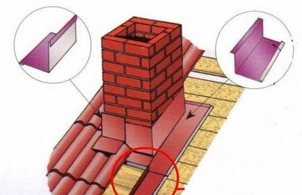 Планк опираща горен и долен възел инсталация възел на покрива към стена сграда или комин