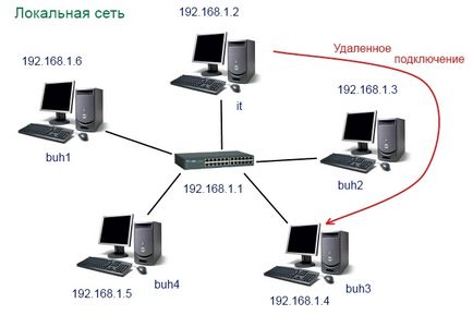 Свързване с отдалечен работен плот (PC) (таблица) Свързване с отдалечен работен плот (PC)