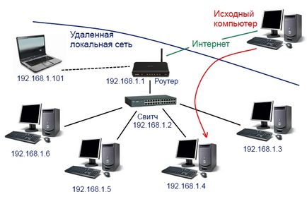 Свързване с отдалечен работен плот (PC)