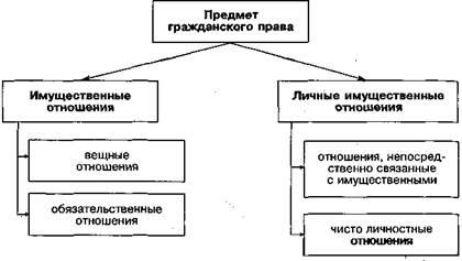 Концепцията на гражданското право - studopediya