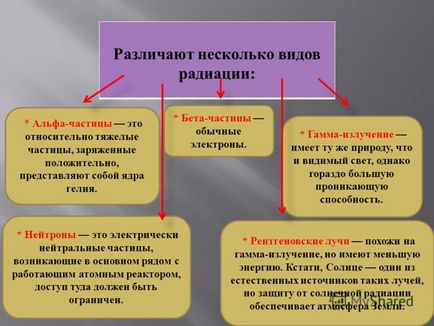 Представяне на последиците от радиацията върху човека и неговите последици