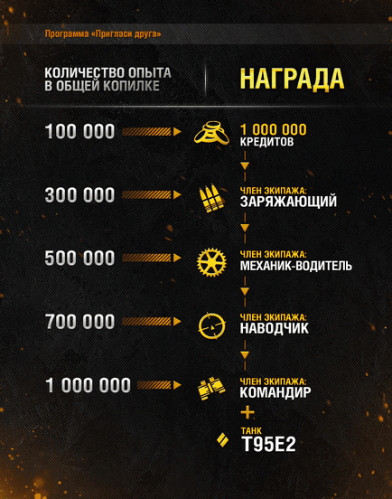 Програма - Препоръчай на приятел