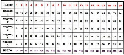 Програмата за обучение по баровете на тегло и терен (обучение) Програмата за обучение по баровете на тегло и терен