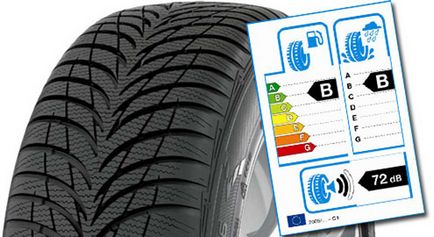 Дешифрирането етикетирането на гуми за пътнически автомобили скорост индекс и натоварване, размерът на гумата,