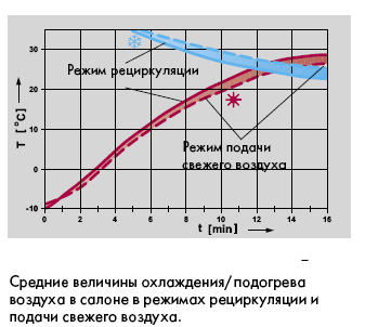 рециркулация 1