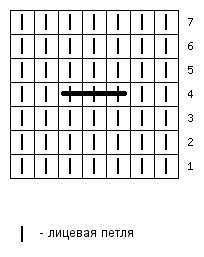 Игли подутини (подутини) подутини спици