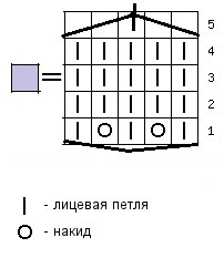 Shishechki игли (игли) подутини спици