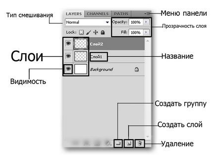 Слоеве в Photoshop, soohar - уроци Photoshop 3D графики и изображения (Photoshop слоеве) Слоевете в Photoshop, soohar - уроци за Photoshop 3D графики и снимки