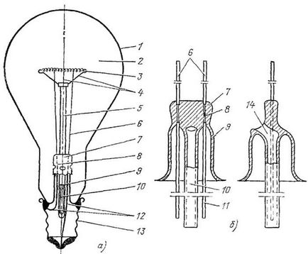 Структурата на лампи с нажежаема жичка и се използват в материала