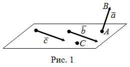 Векторите в пространството, и примери с формула