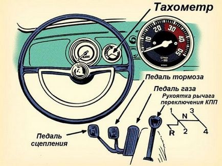 Движеща сила на механиката за начинаещи стъпка по стъпка ръководство