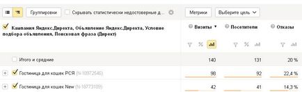 Yandex метрични провали