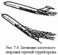 Защо ми е необходим опашна плоскост (задължително) Защо ми е необходим опашка самолет
