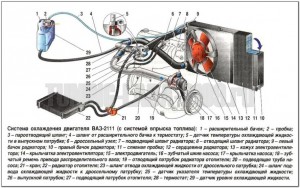 Подмяна отопление охладител 2110 със собствените си ръце (снимка, цена) (2110) Подмяна отопление охладител 2110 със собствените си ръце (снимка, цена)
