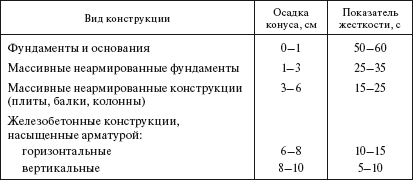 Укрепване на конкретни предимства и недостатъци