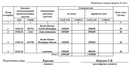 Авансовото доклад (документира неговия подпис) предварително доклад