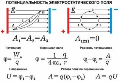 Каква е разликата в потенциалите (потенциален) Каква е разликата в потенциалите