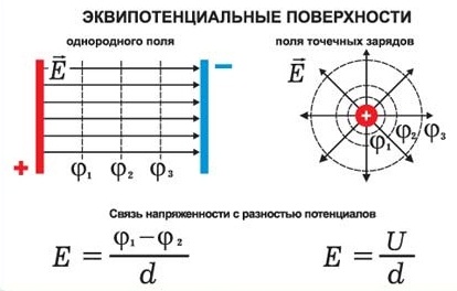 Каква е потенциалната разлика (разликата) Каква е разликата в потенциалите