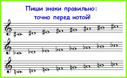 Sharp, плосък и Bekar - знаците за музика