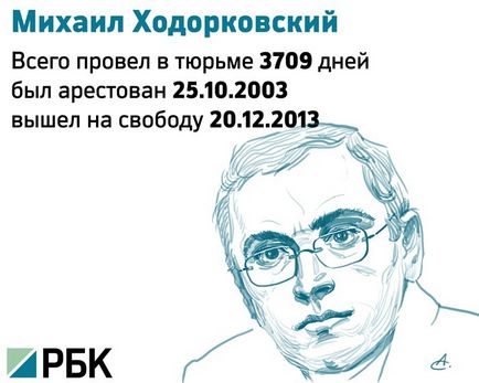Основният враг на българските власти историята Mihaila Hodorkovskogo (основна) Основният враг на българските власти историята Mihaila Hodorkovskogo