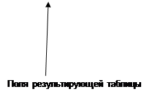 Използване на прозореца Заявка Builder - studopediya (употреба) Използване на прозореца Заявка Builder - studopediya