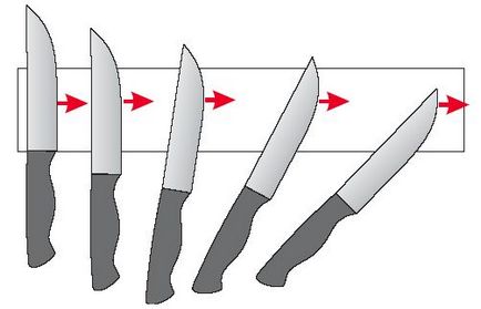 Как и какво можете да изострят нож в дома usloviyahvse за кухня