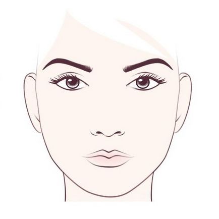 Как да се определи формата на лицето ви