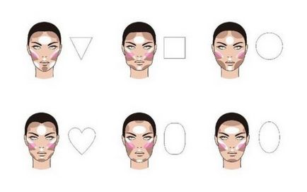 Как да се определи вашия формата на лицето, снимка, тест у дома