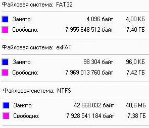 Как да форматирате флаш карта или твърд диск в Mac OS (как да форматирате флаш карта или твърд диск в Mac OS) Как да форматирате USB флаш памет или твърд диск в Mac OS