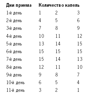 Как да се чисти съдове в мозъка на холестерола (мозъка) Как да се чисти на съдовете на мозъка от холестерол