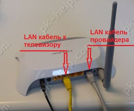 Как да свържете телевизора към интернет чрез кабелна мрежа LAN видео