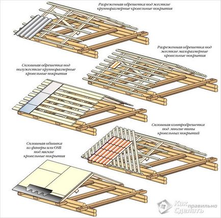 Как да си направим покрив тлъстея