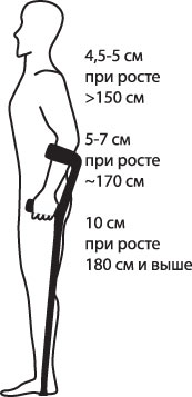 Как да ходи с патерици, отдаване под наем на патерици (Novocheboksarsk Чебоксари)