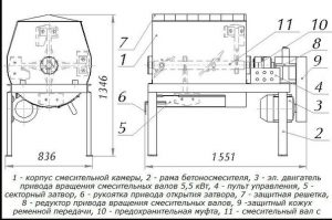 Как да се месят бетон бетон - незаменим, строителни и ремонтни дейности