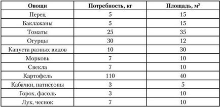 Как да се организира на леглата в сайта, ширината му между снимката на легла