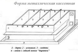 Как да си направим пяна блок производствена технология у дома