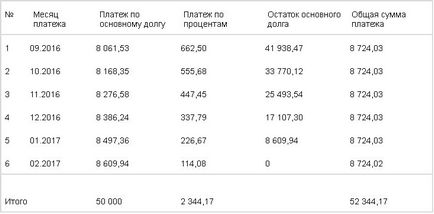 Как да се изчисли лихвата по кредита (за разглеждане) Как да се изчисли лихвата по кредита