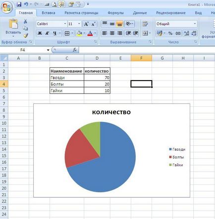 Как да си направим кръгова диаграма в Excel (ecxel) Как да си направим кръгова диаграма в Excel