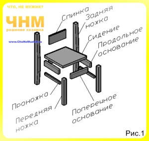 Как да си направим един стол със своите ръце, съвети майстори - съвети строители, майстори, собственици