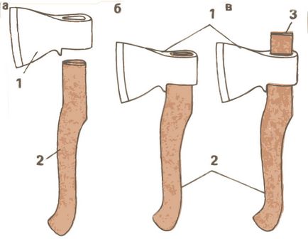 Как се прави брадвата с ръцете си - изборът на детайла и правилно заточване брадвата