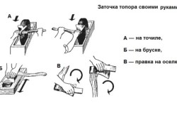Как да направите своя избор на детайли брадва, инструменти и заточване (правя) Как да направите своя избор на детайли брадва, инструменти и заточване