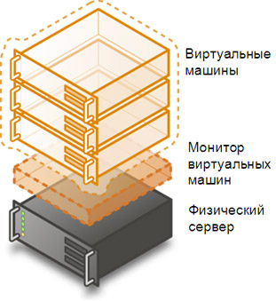 Как да инсталирате VirtualBox виртуална машина (виртуална) Как да инсталирате VirtualBox виртуална машина