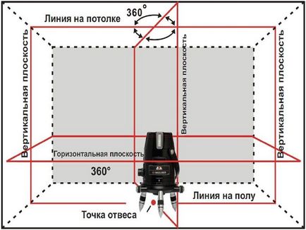 Как да се съгласуват на стената в апартамента с ръцете си (подравняване) Как да се съгласуват на стената в апартамента с ръцете си