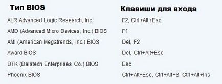 Как да въведете BIOS на ASUS лаптоп прозорци 10, 8, 7 (BIOS) Как да въведете биос на ASUS лаптоп за прозорци 10, 8, 7