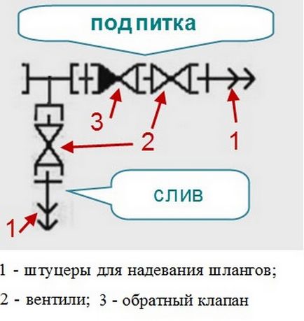 Как да се запълни отоплителната система от затворен тип общ преглед на начините