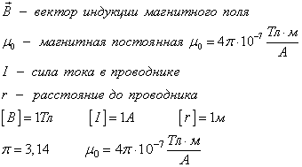 Магнитните силови линии на сила на вектора на магнитната индукция, принципът на наслагване (линии) магнитните силови линии на сила на вектора на магнитната индукция, принципът на наслагване на