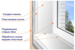 Монтаж на PVC панели в склоновете инструменти, материали, правила за изпълнение на работата (работа) Монтаж на PVC панели в склоновете инструменти, материали, правила за работа