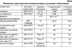 Монтаж на PVC панели в склоновете инструменти, материали, правила за изпълнение на работата (работа) Монтаж на PVC панели в склоновете инструменти, материали, правила за работа