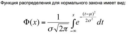 Нормално разпределение, науката данни