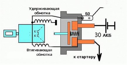 Защо се затваря стартера при стартиране на двигателя